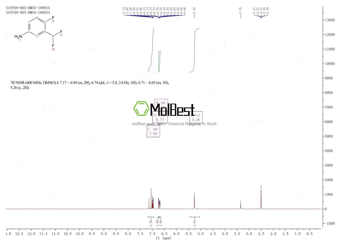 Espectro de teste de amostra física (NMR) de 445303-96-8