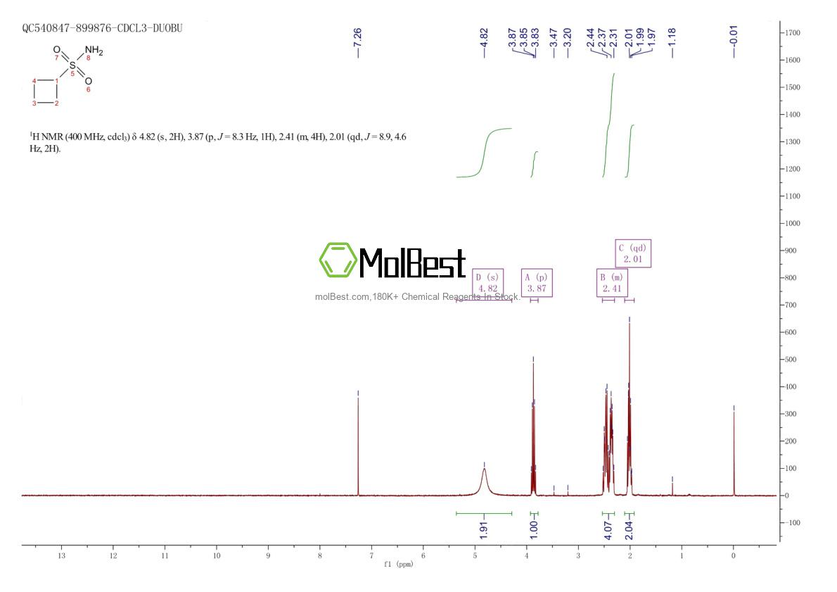 Espectro de teste de amostra física (NMR) de 445305-91-9
