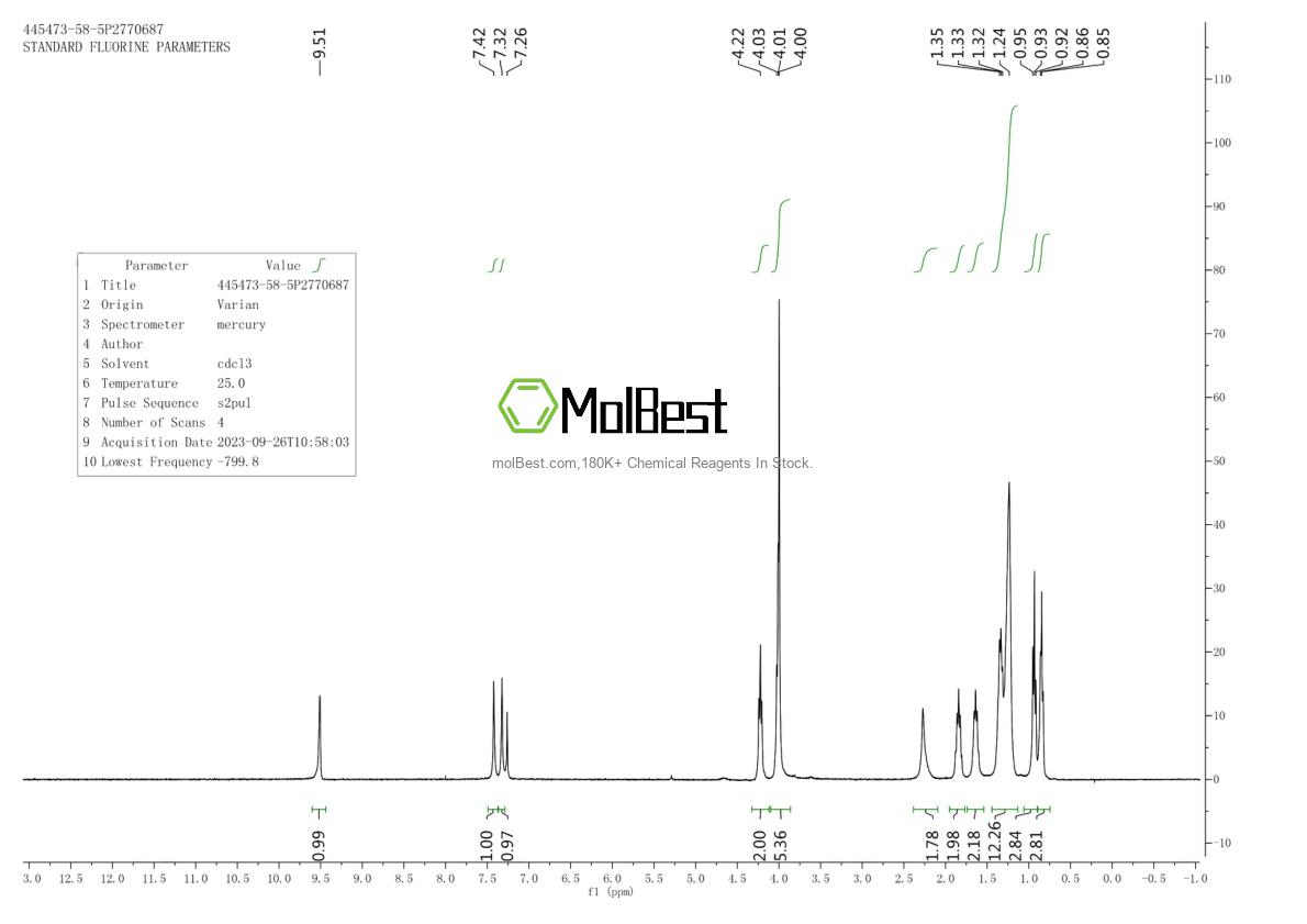 Espectro de teste de amostra física (NMR) de 445473-58-5