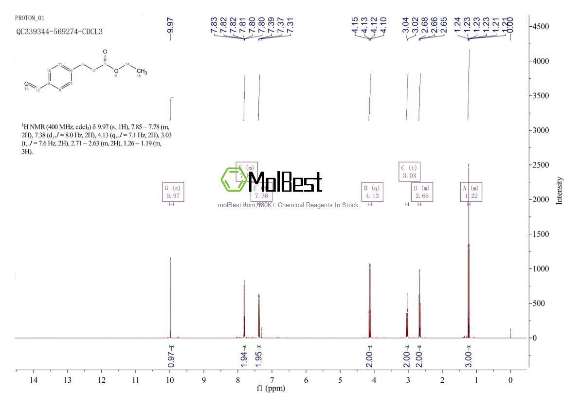 Spektrum pengujian sampel fisik (NMR) 445483-72-7