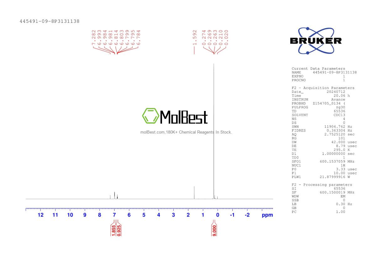 Physical sample testing spectrum (NMR) of 445491-09-8