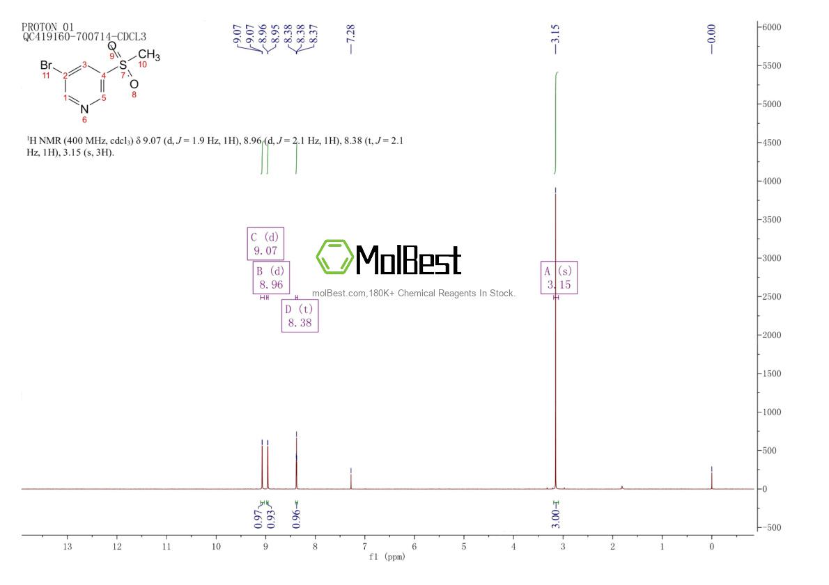Espectro de prueba de muestra física (RMN) de 445491-71-4