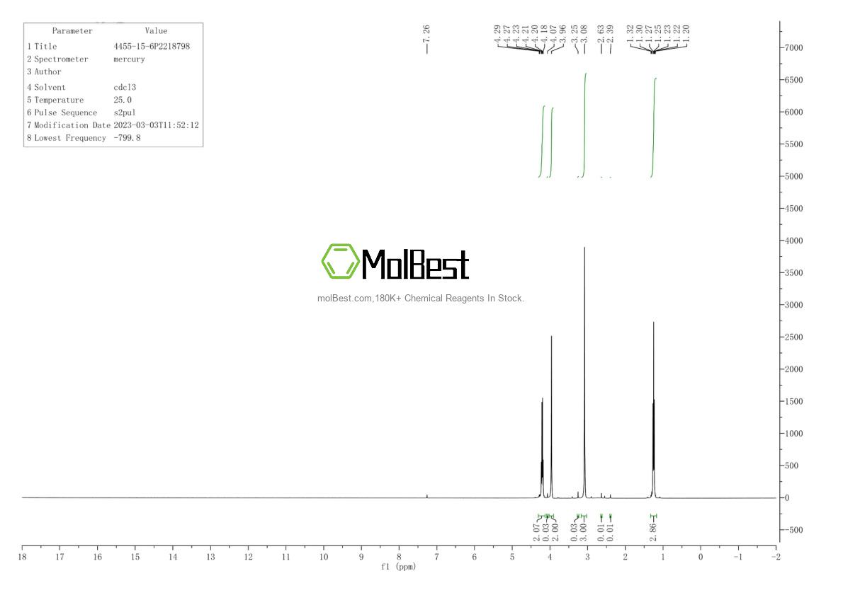 Physical sample testing spectrum (NMR) of 4455-15-6