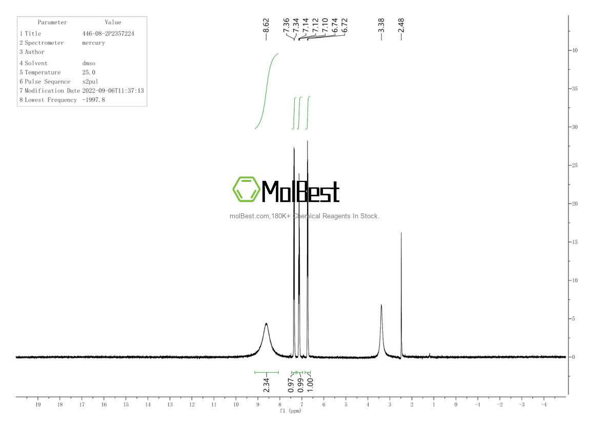 Physical sample testing spectrum (NMR) of 446-08-2