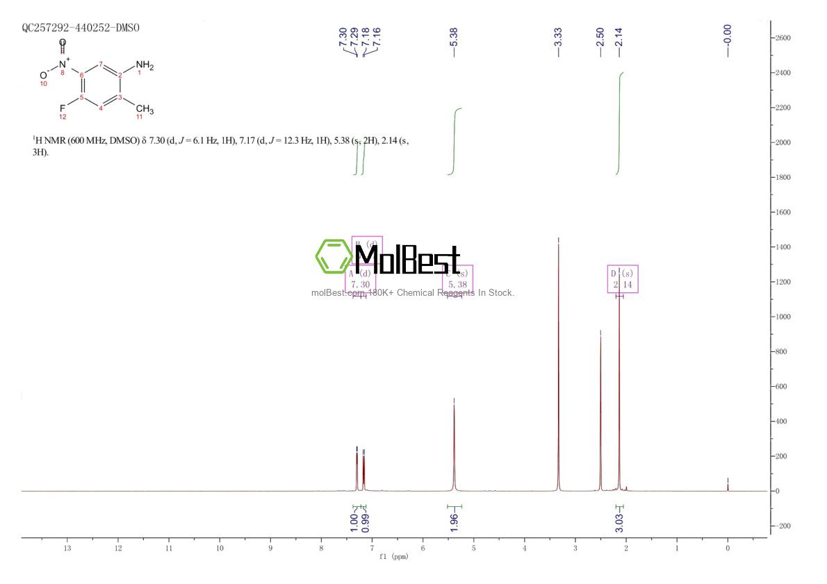 Physical sample testing spectrum (NMR) of 446-18-4