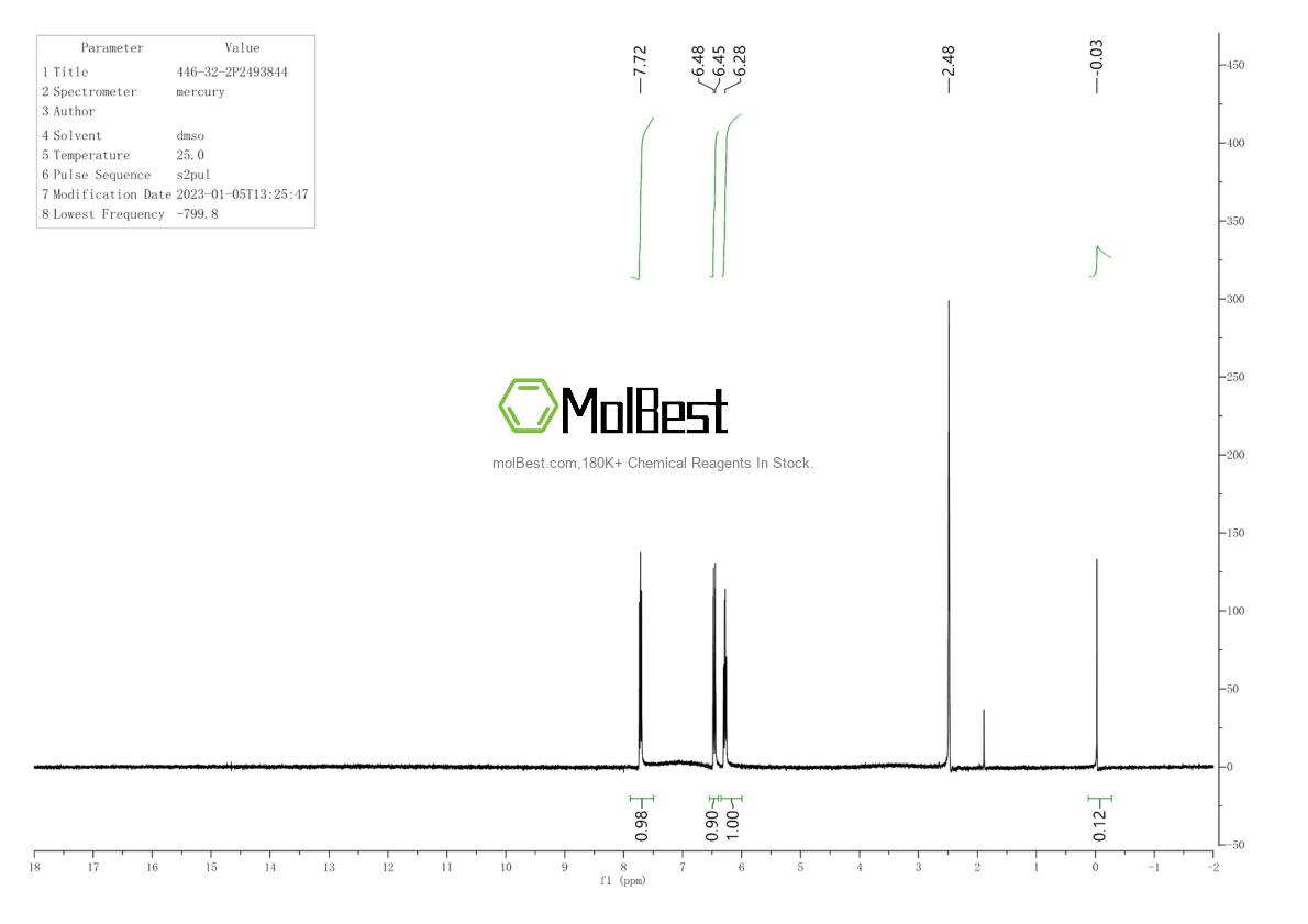 Physical sample testing spectrum (NMR) of 446-32-2