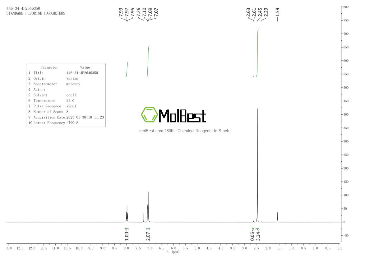 Physical sample testing spectrum (NMR) of 446-34-4