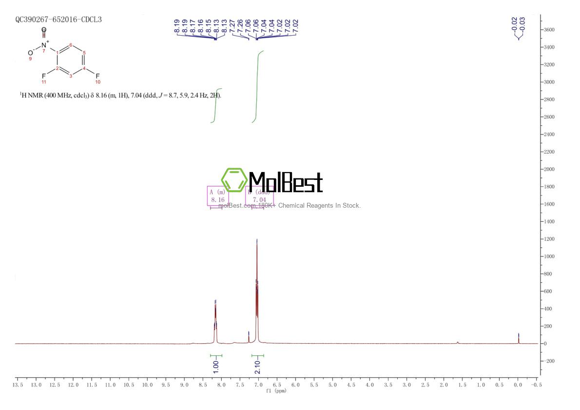 Physical sample testing spectrum (NMR) of 446-35-5