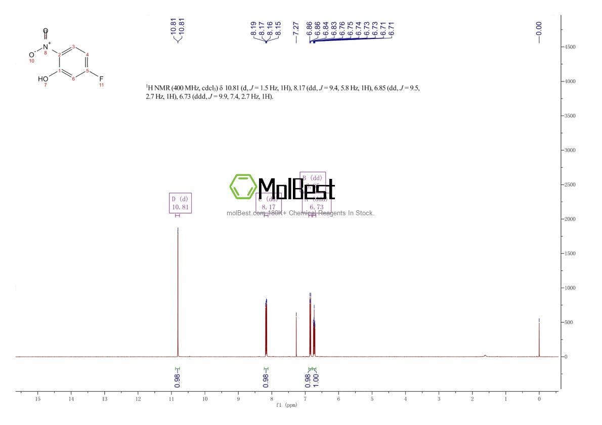 Physical sample testing spectrum (NMR) of 446-36-6