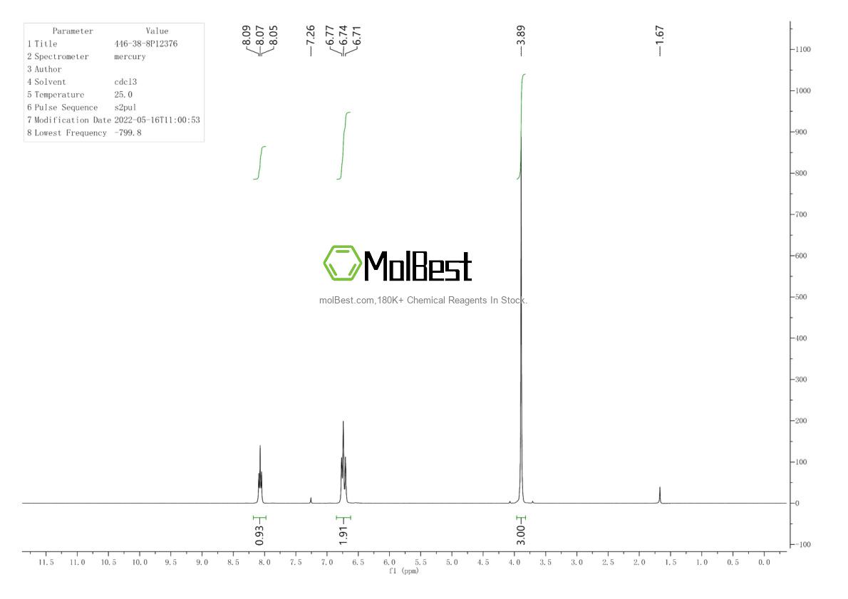 Physical sample testing spectrum (NMR) of 446-38-8