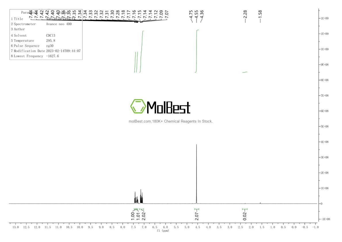 Physical sample testing spectrum (NMR) of 446-48-0