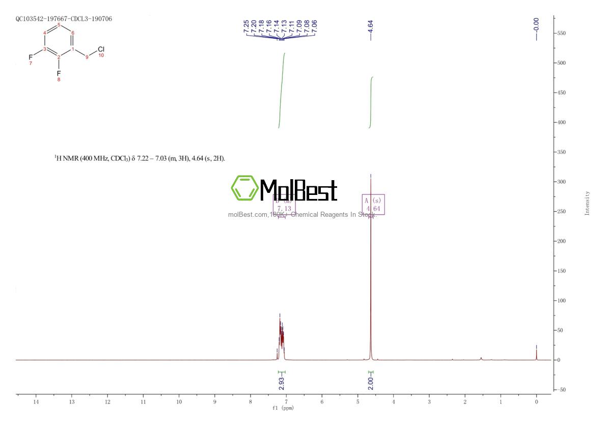 Espectro de teste de amostra física (NMR) de 446-57-1