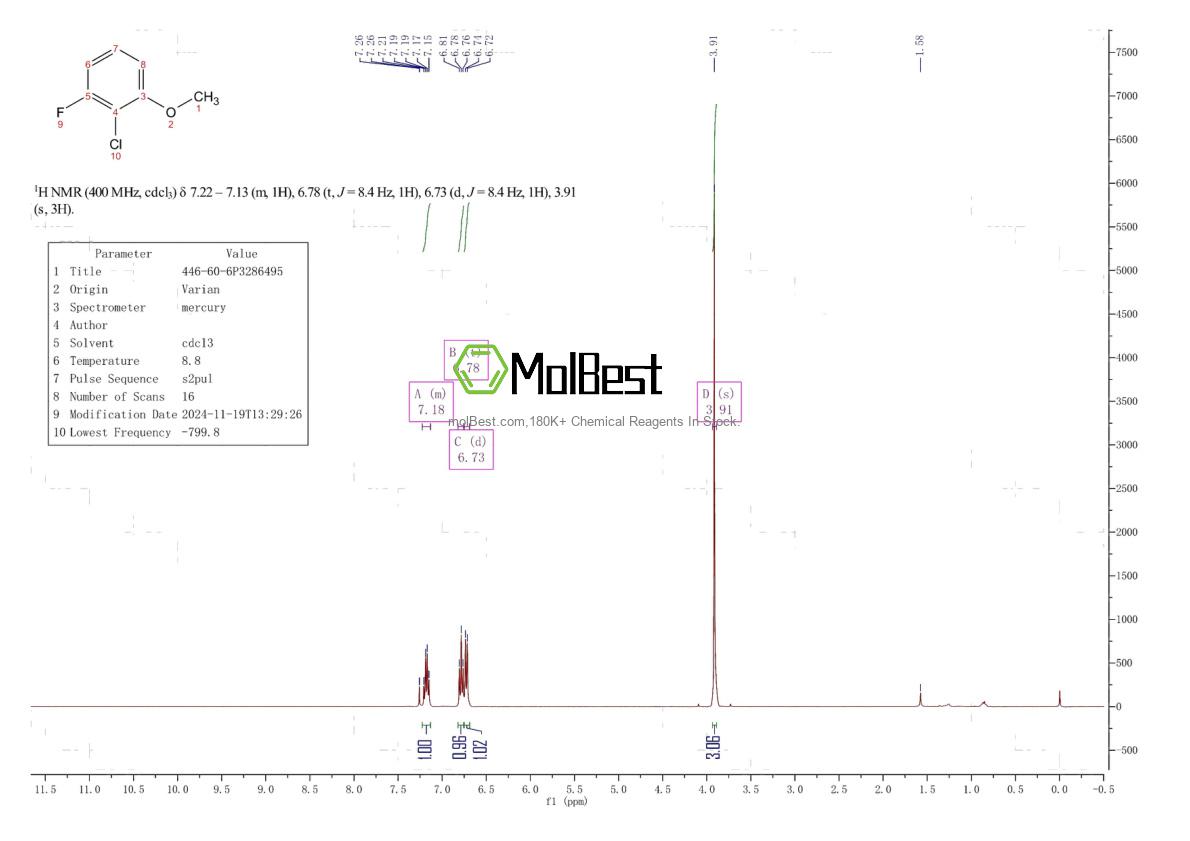 Espectro de teste de amostra física (NMR) de 446-60-6