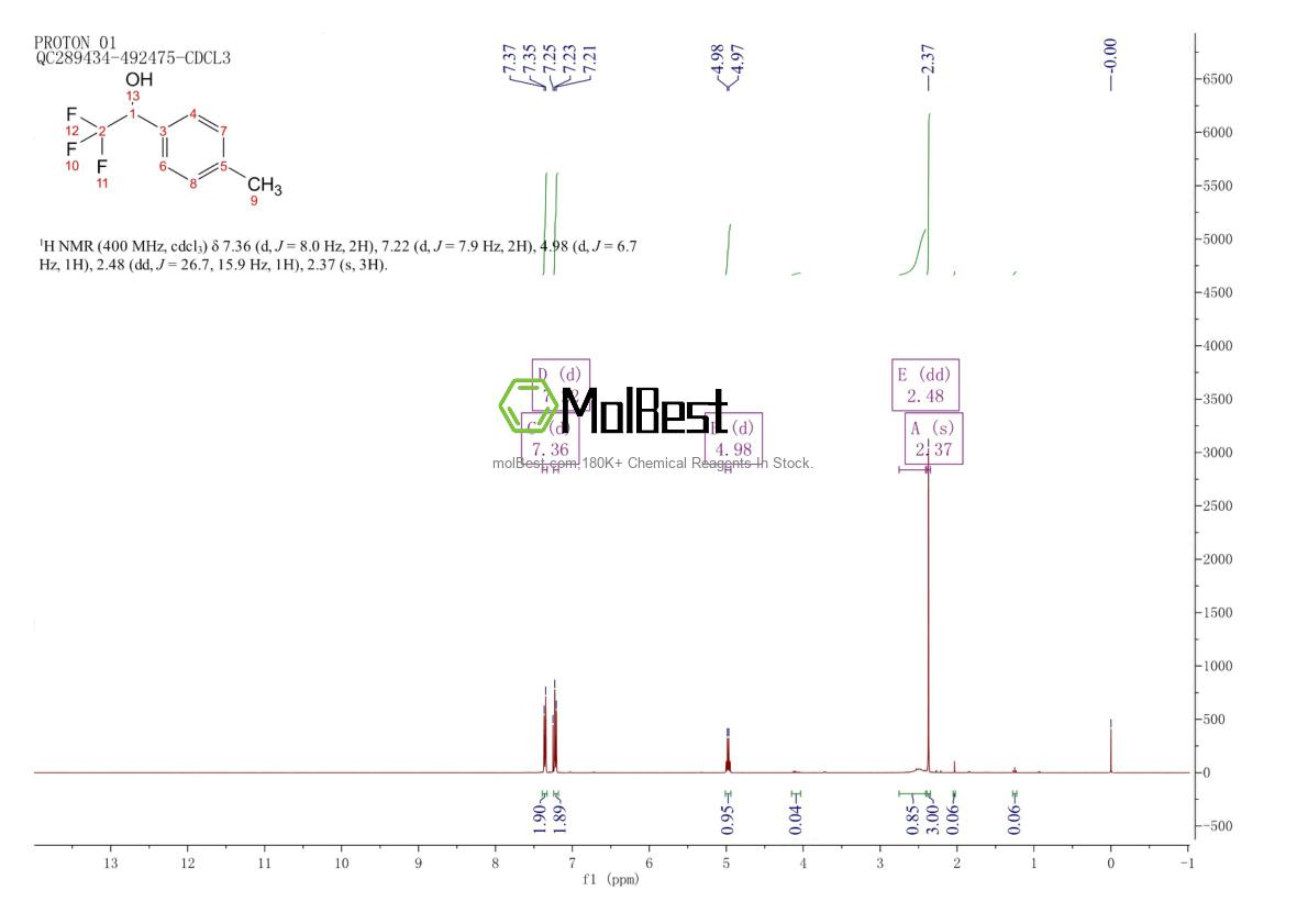 Espectro de teste de amostra física (NMR) de 446-65-1