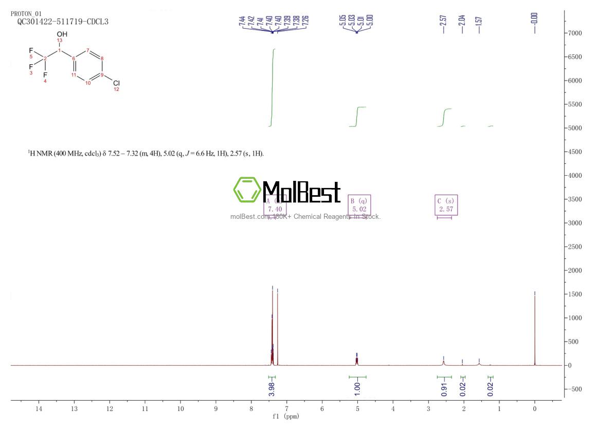 Physical sample testing spectrum (NMR) of 446-66-2