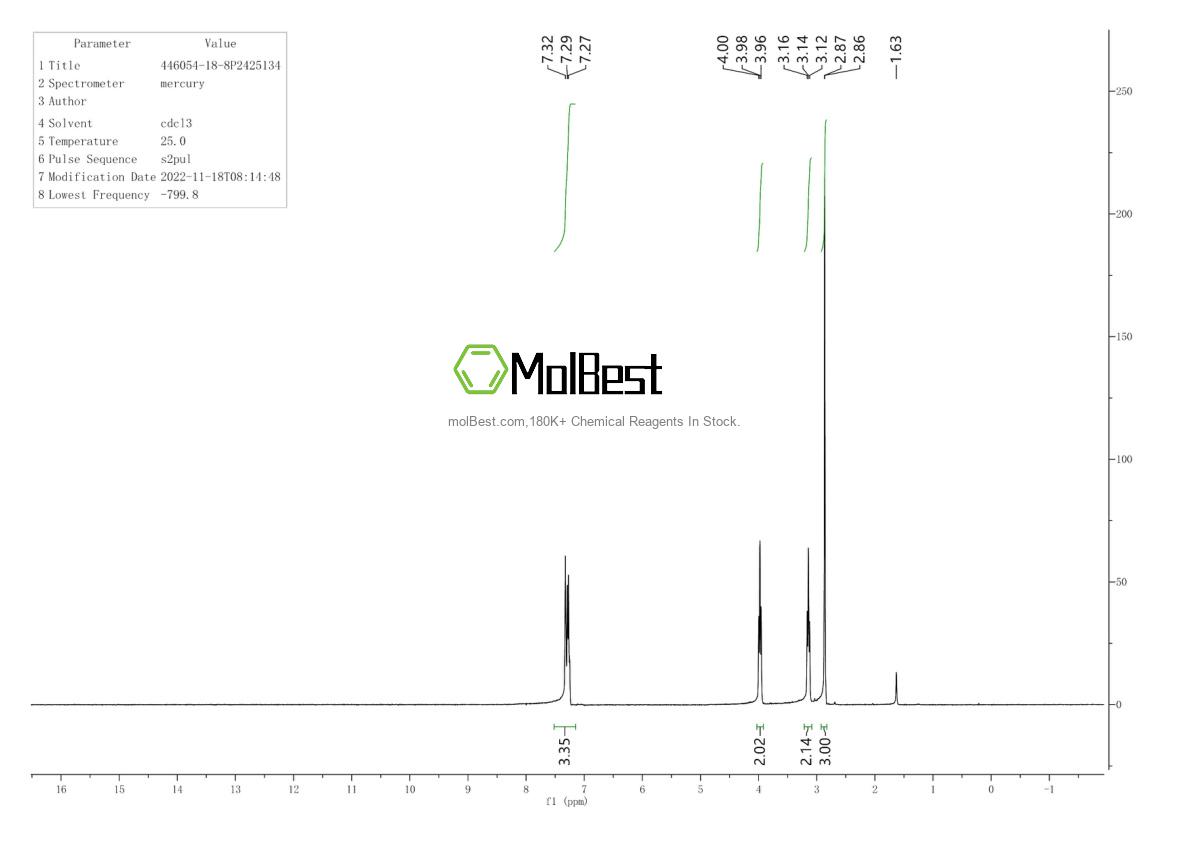 Physical sample testing spectrum (NMR) of 446054-18-8