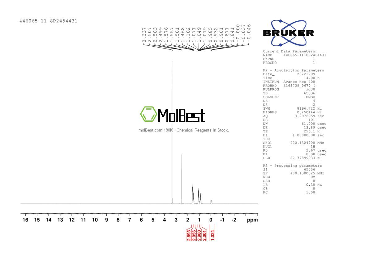 Physical sample testing spectrum (NMR) of 446065-11-8