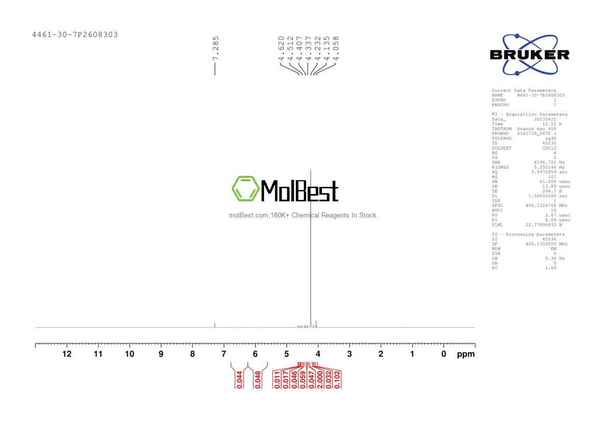 Physical sample testing spectrum (NMR) of 4461-30-7