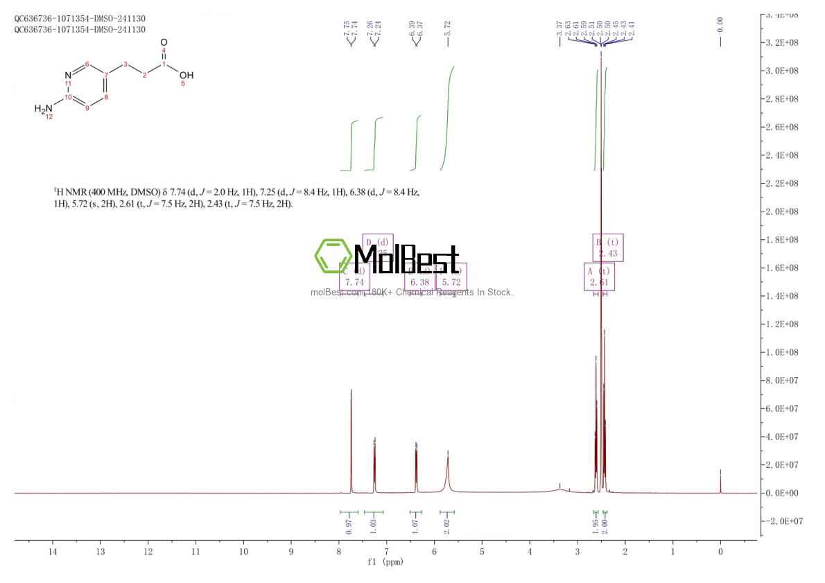 Physical sample testing spectrum (NMR) of 446263-96-3