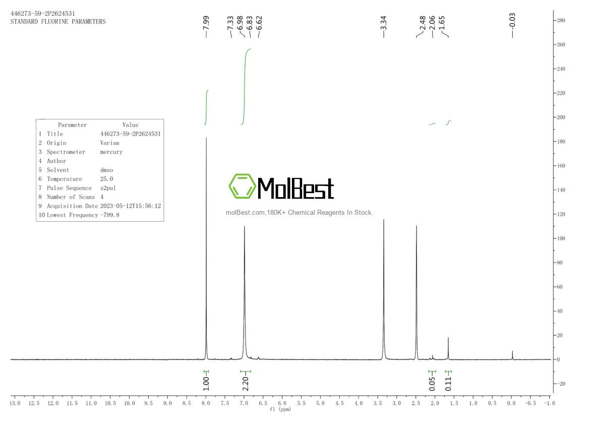Espectro de teste de amostra física (NMR) de 446273-59-2