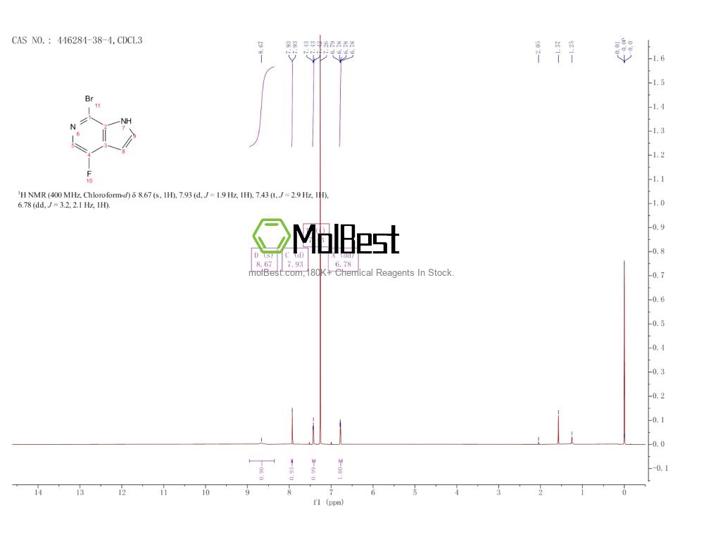 Espectro de teste de amostra física (NMR) de 446284-38-4