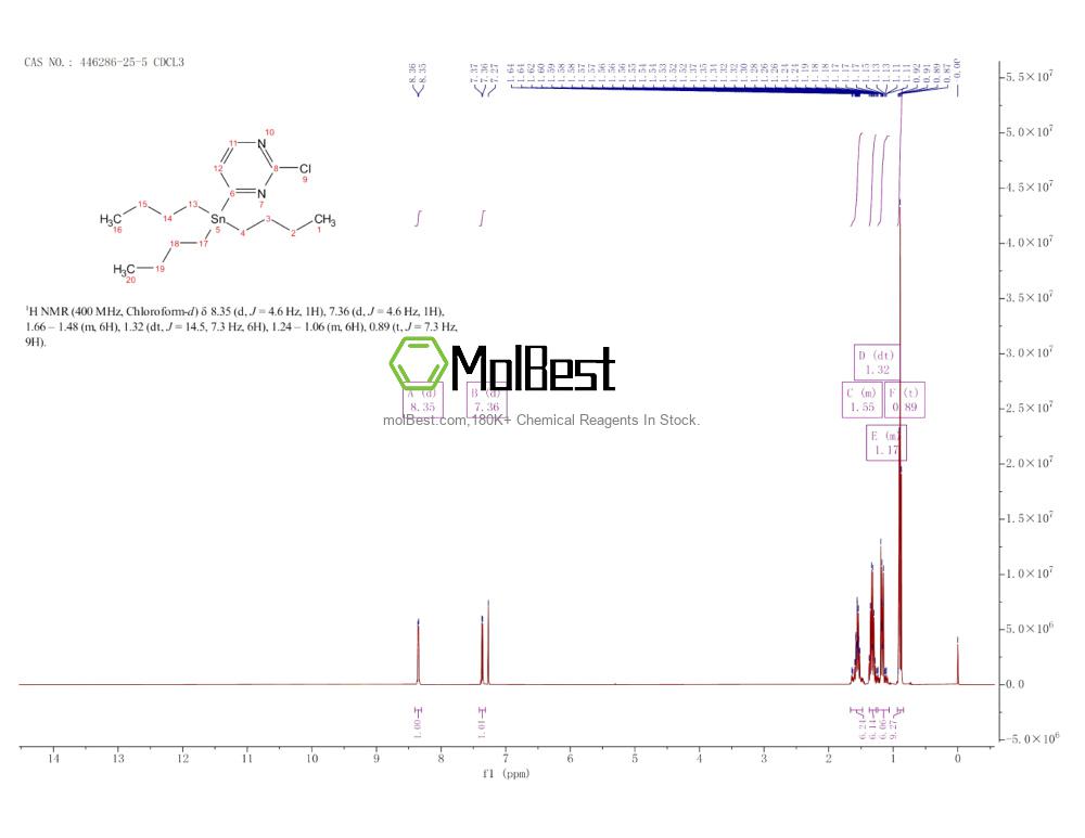 Physical sample testing spectrum (NMR) of 446286-25-5