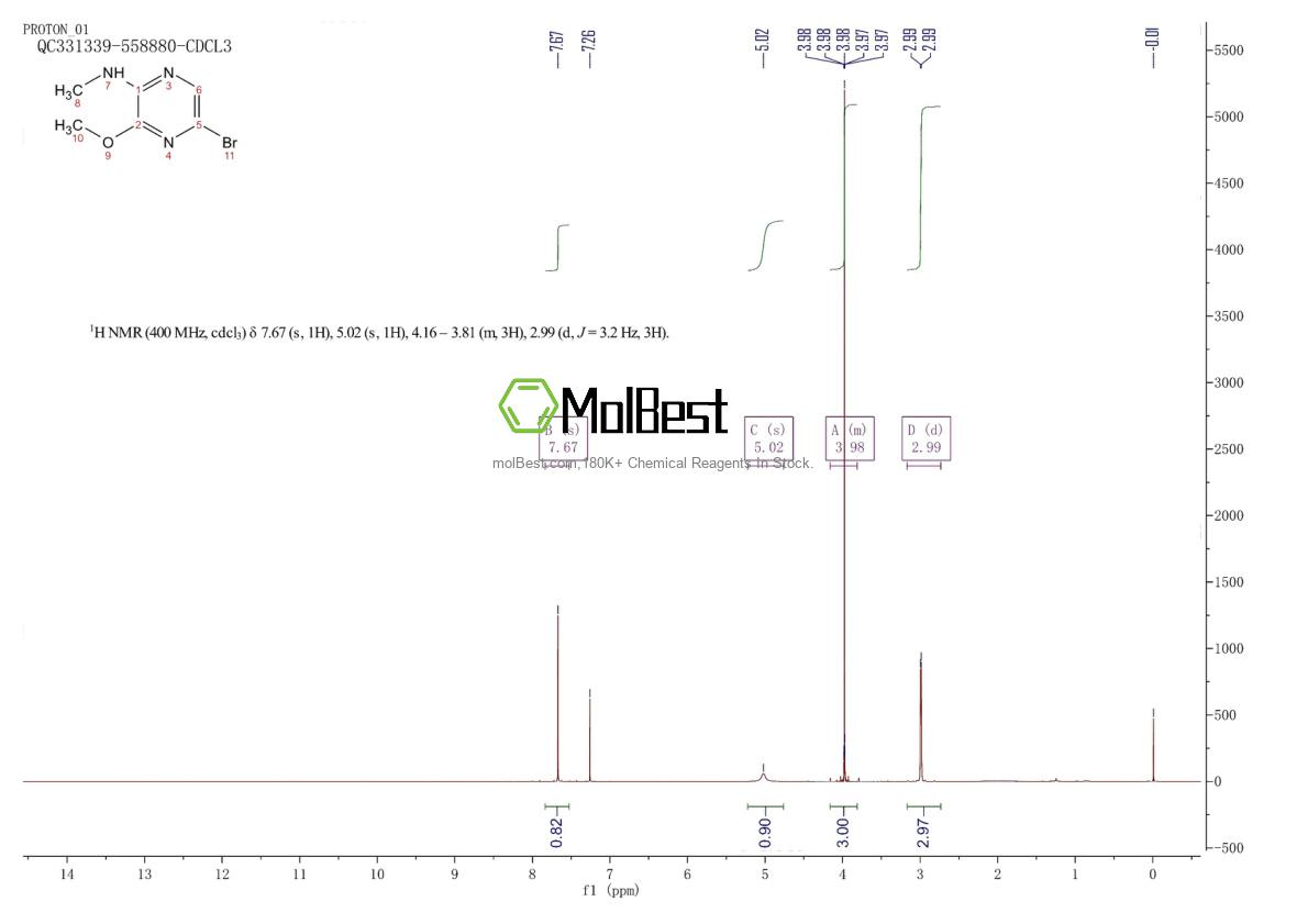 Espectro de teste de amostra física (NMR) de 446286-73-3