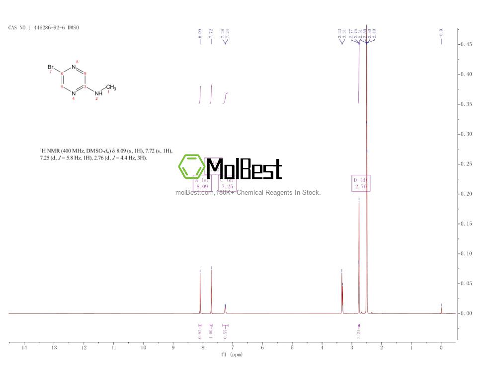 Espectro de teste de amostra física (NMR) de 446286-92-6