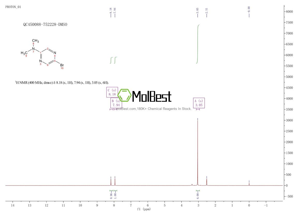 Espectro de teste de amostra física (NMR) de 446286-94-8