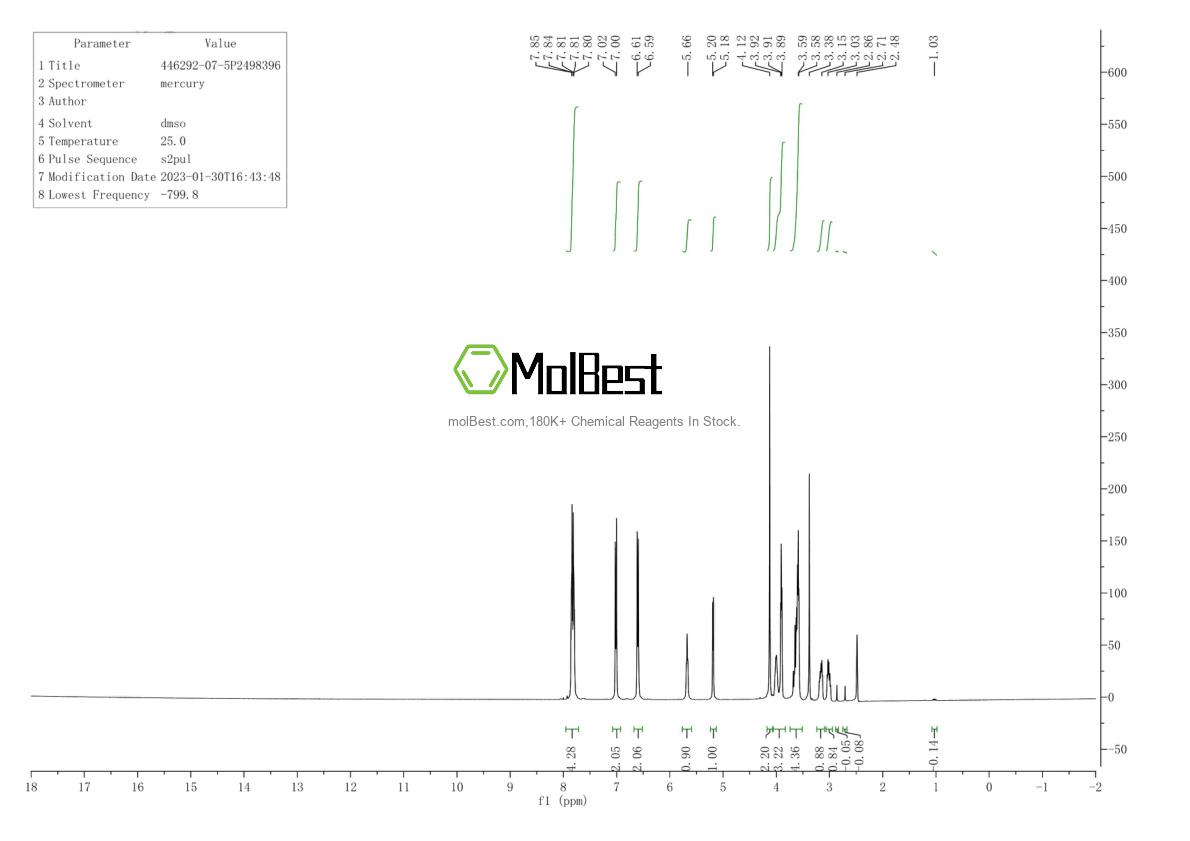 Physical sample testing spectrum (NMR) of 446292-07-5