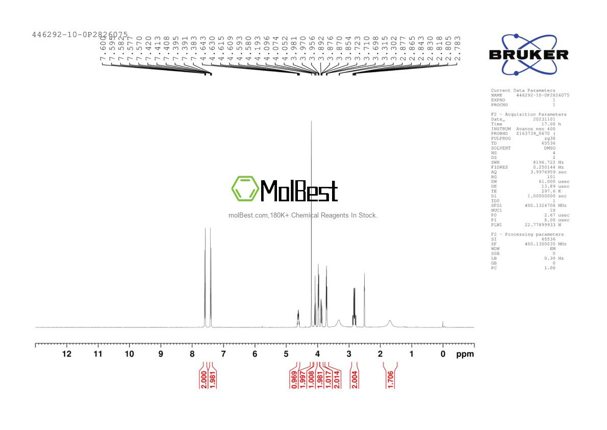Physical sample testing spectrum (NMR) of 446292-10-0