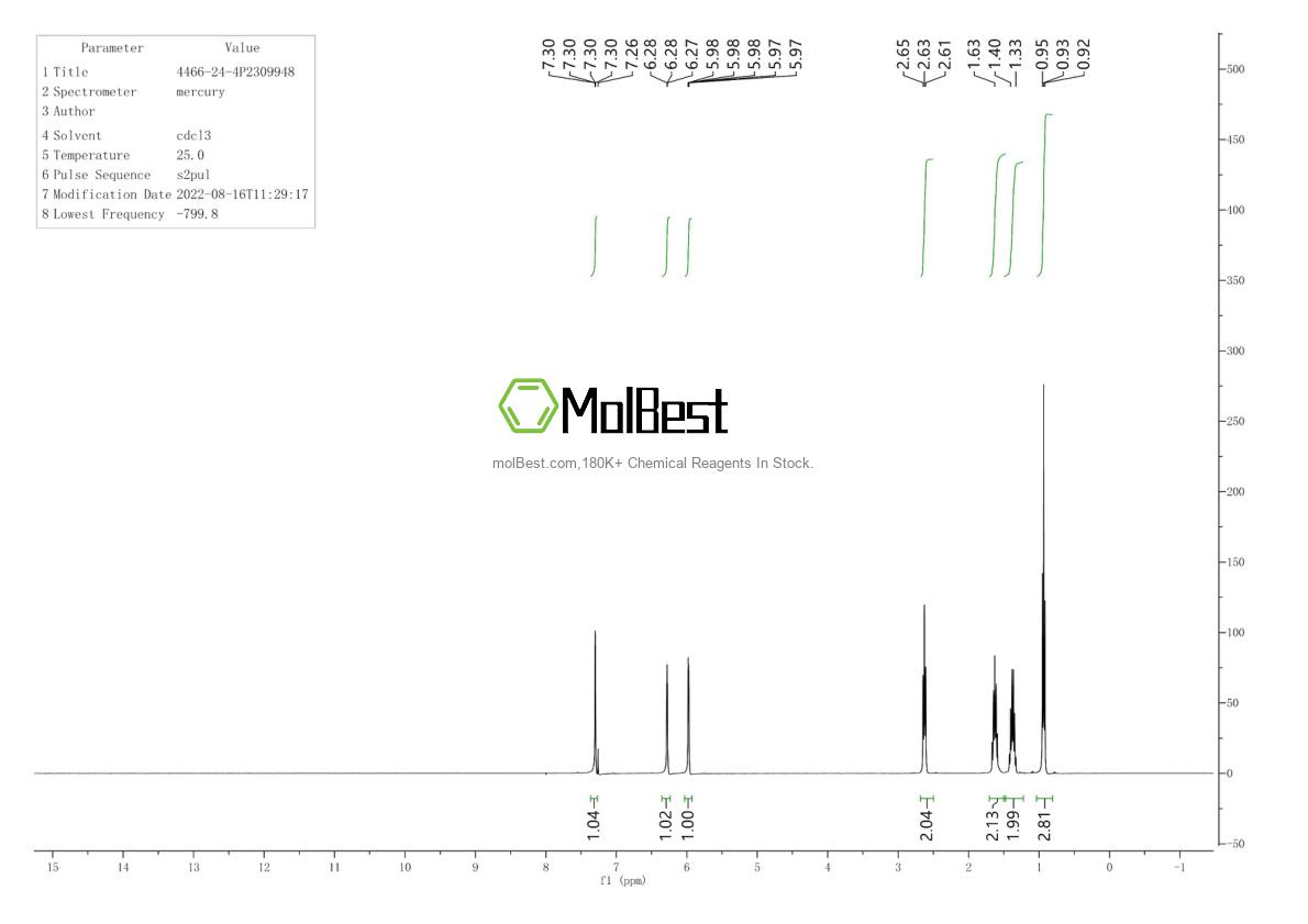 Physical sample testing spectrum (NMR) of 4466-24-4