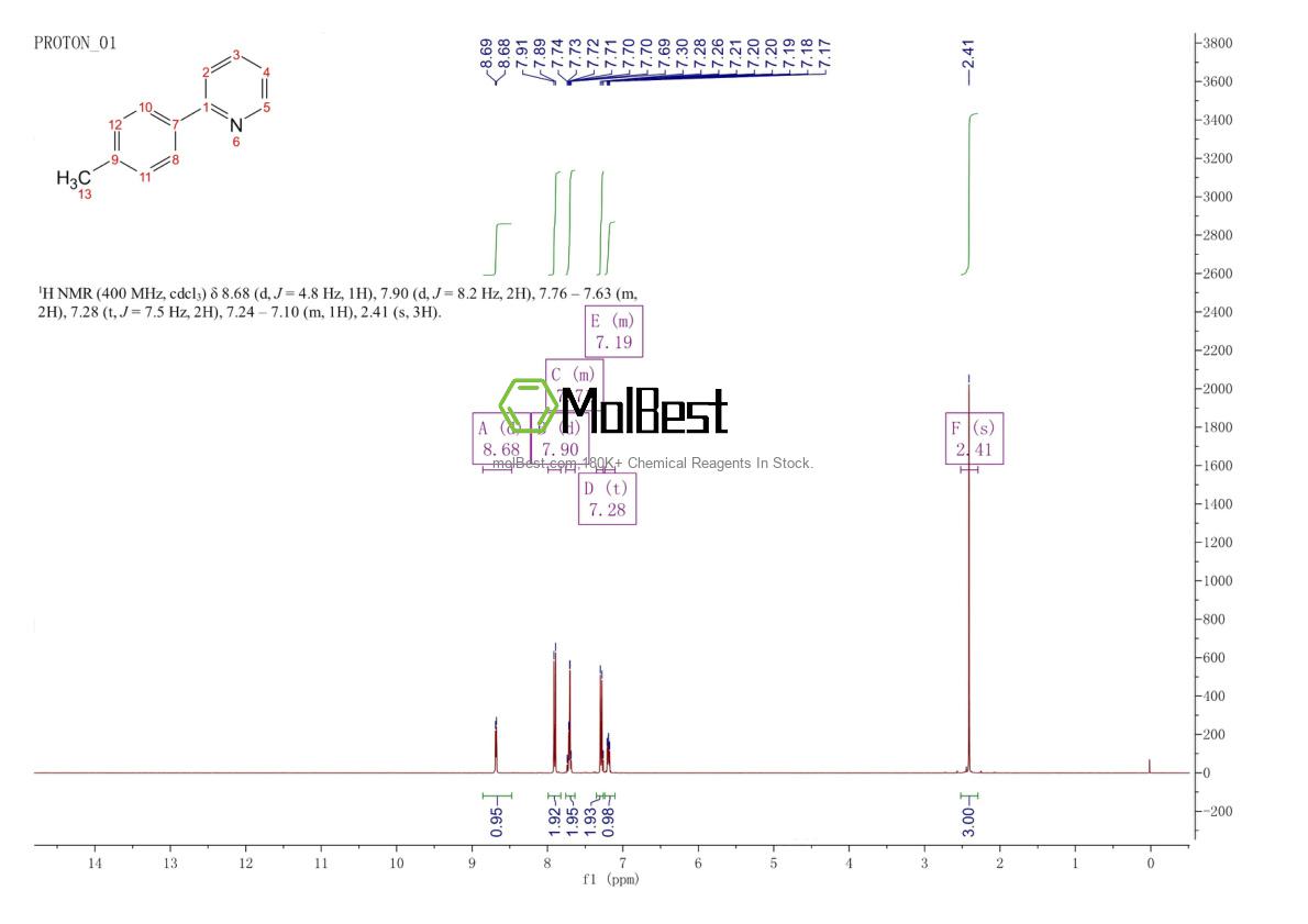 Physical sample testing spectrum (NMR) of 4467-06-5