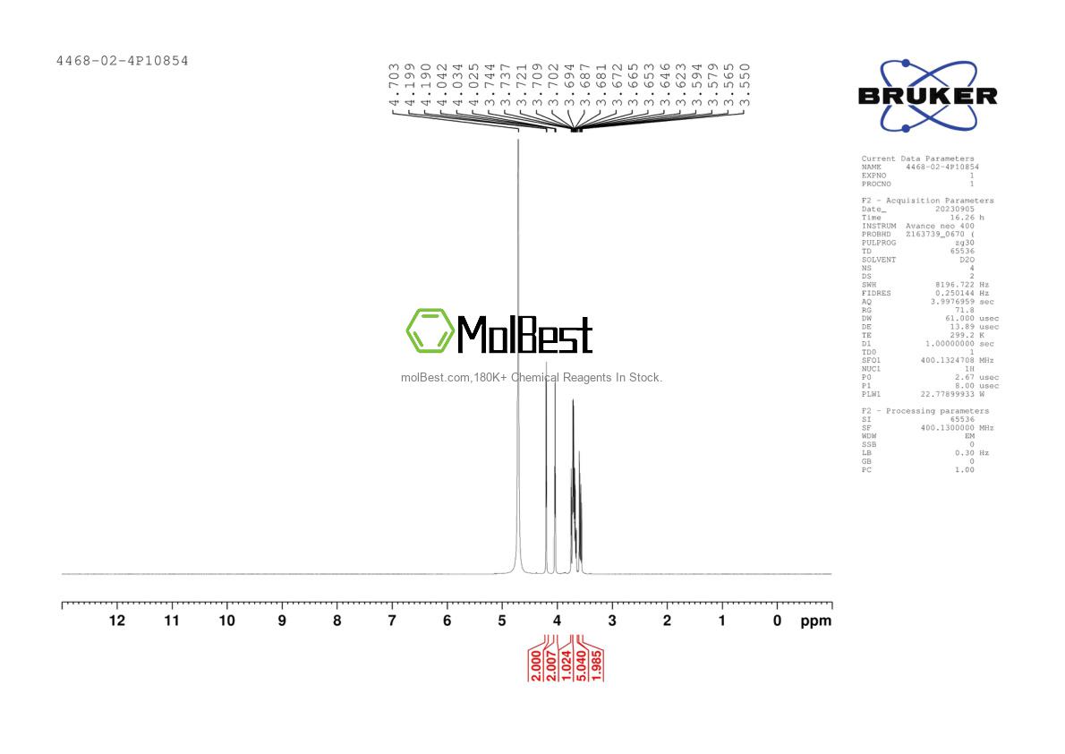 Physical sample testing spectrum (NMR) of 4468-02-4