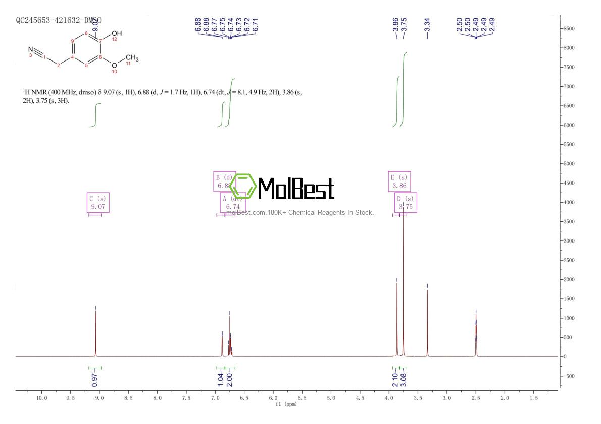 Physical sample testing spectrum (NMR) of 4468-59-1