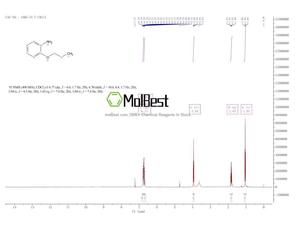 Physical sample testing spectrum (NMR) of 4469-78-7