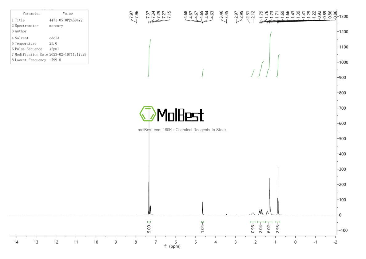 Physical sample testing spectrum (NMR) of 4471-05-0