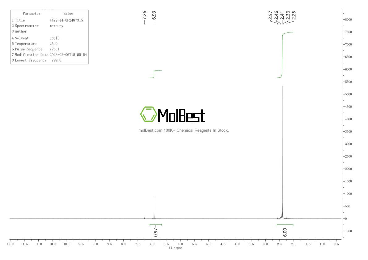 Physical sample testing spectrum (NMR) of 4472-44-0