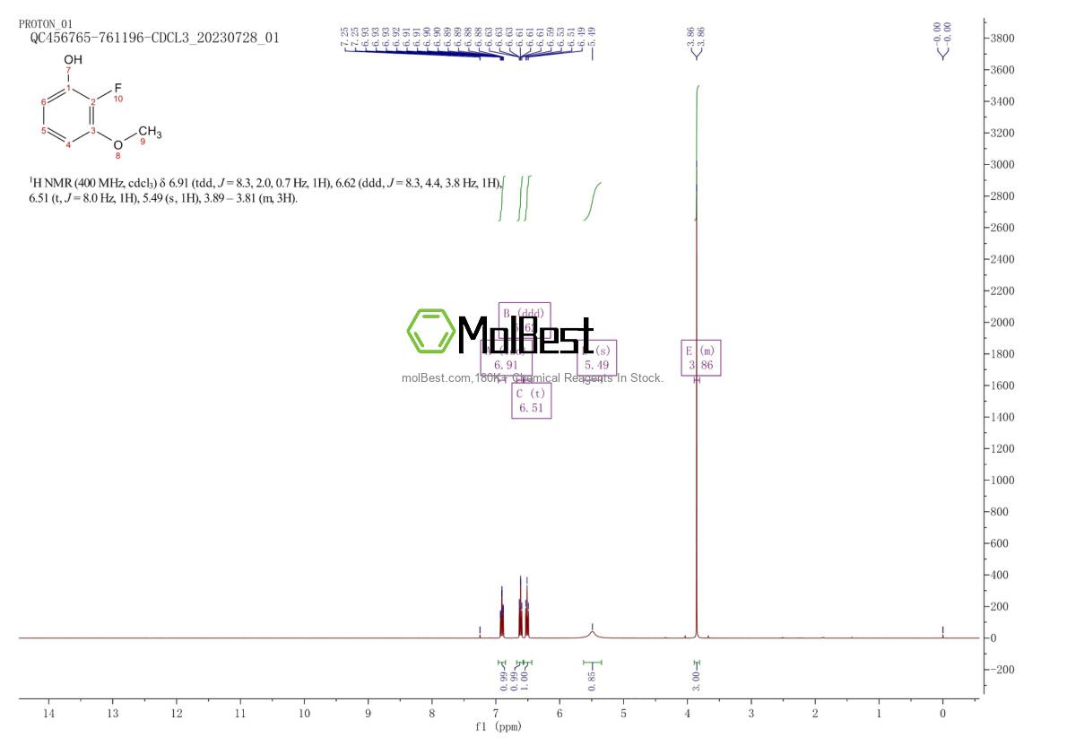 Spektrum pengujian sampel fisik (NMR) 447462-87-5