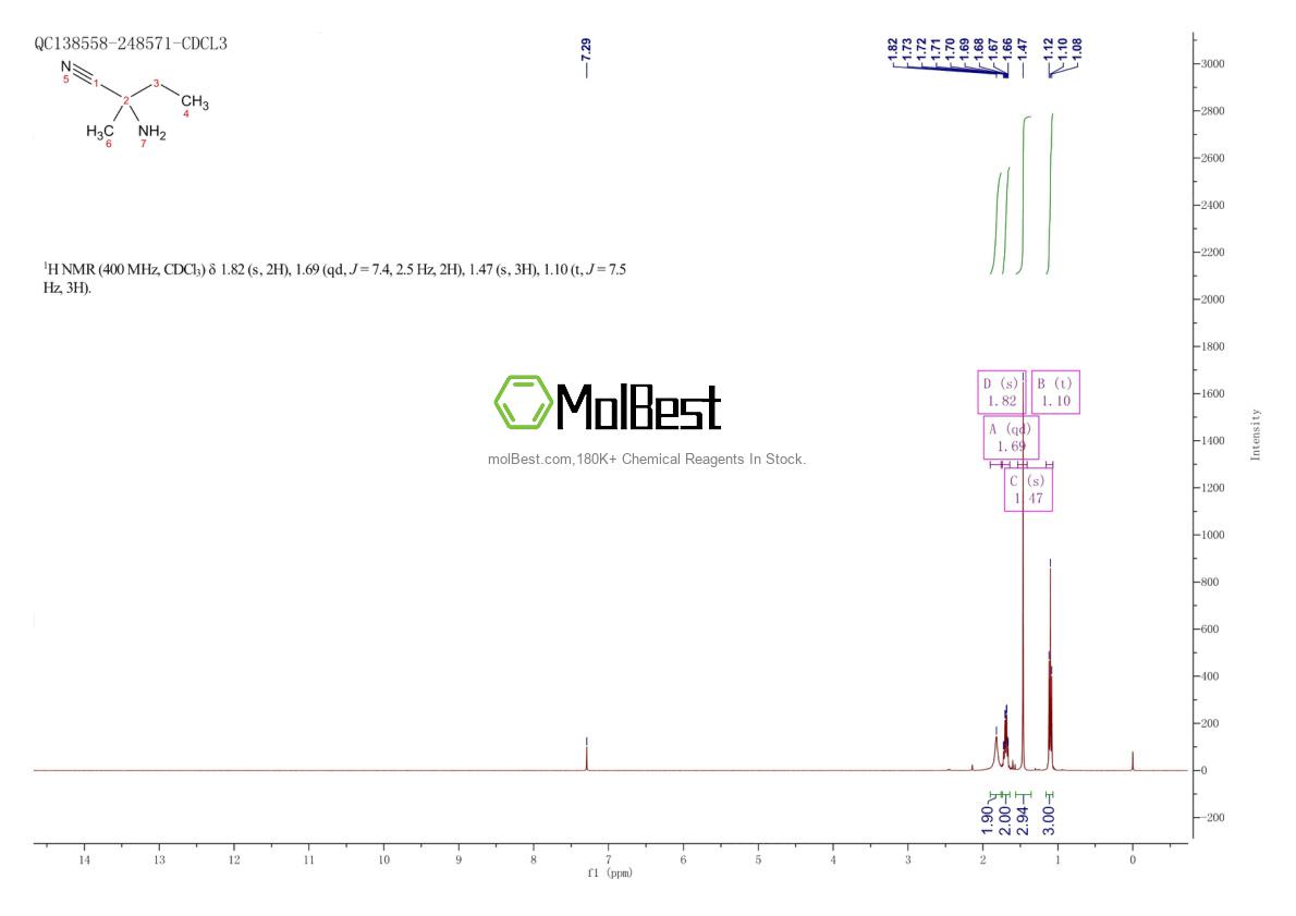 Physical sample testing spectrum (NMR) of 4475-95-0