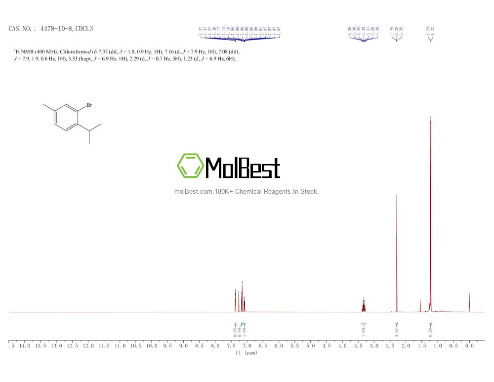 Physical sample testing spectrum (NMR) of 4478-10-8