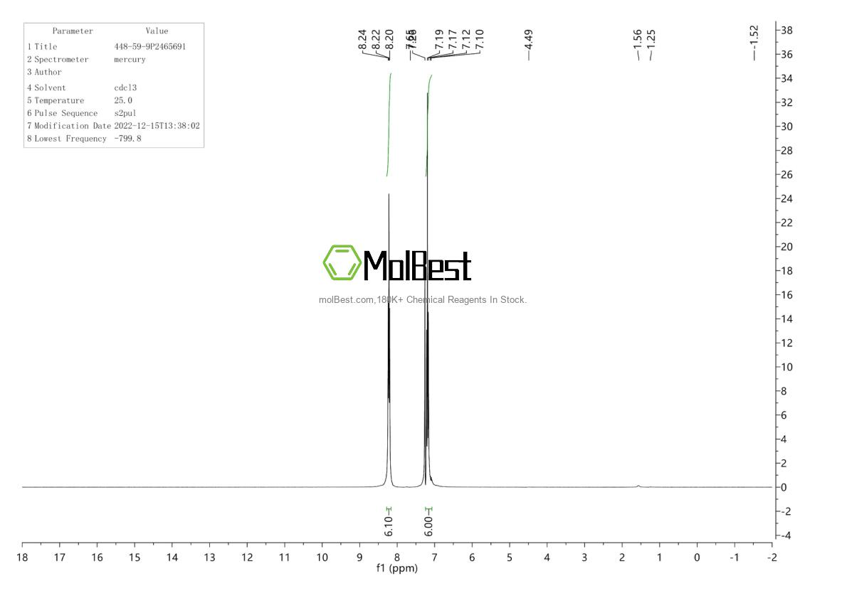 Physical sample testing spectrum (NMR) of 448-59-9
