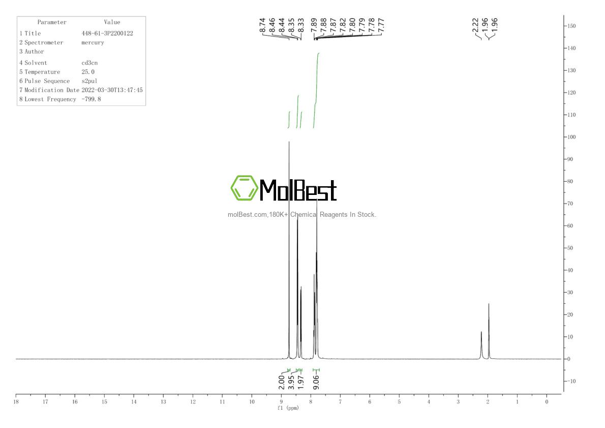 Physical sample testing spectrum (NMR) of 448-61-3