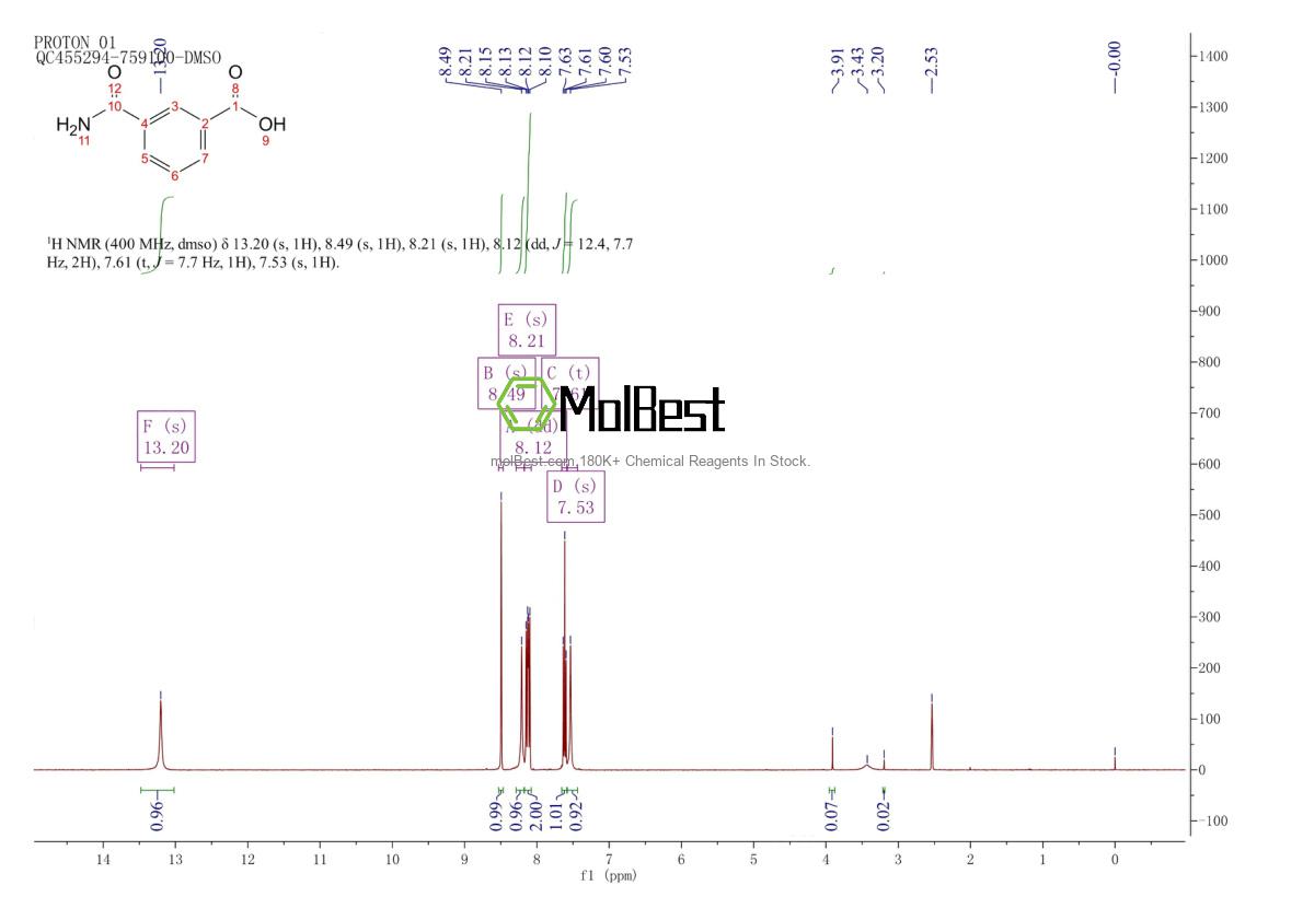 Physical sample testing spectrum (NMR) of 4481-28-1