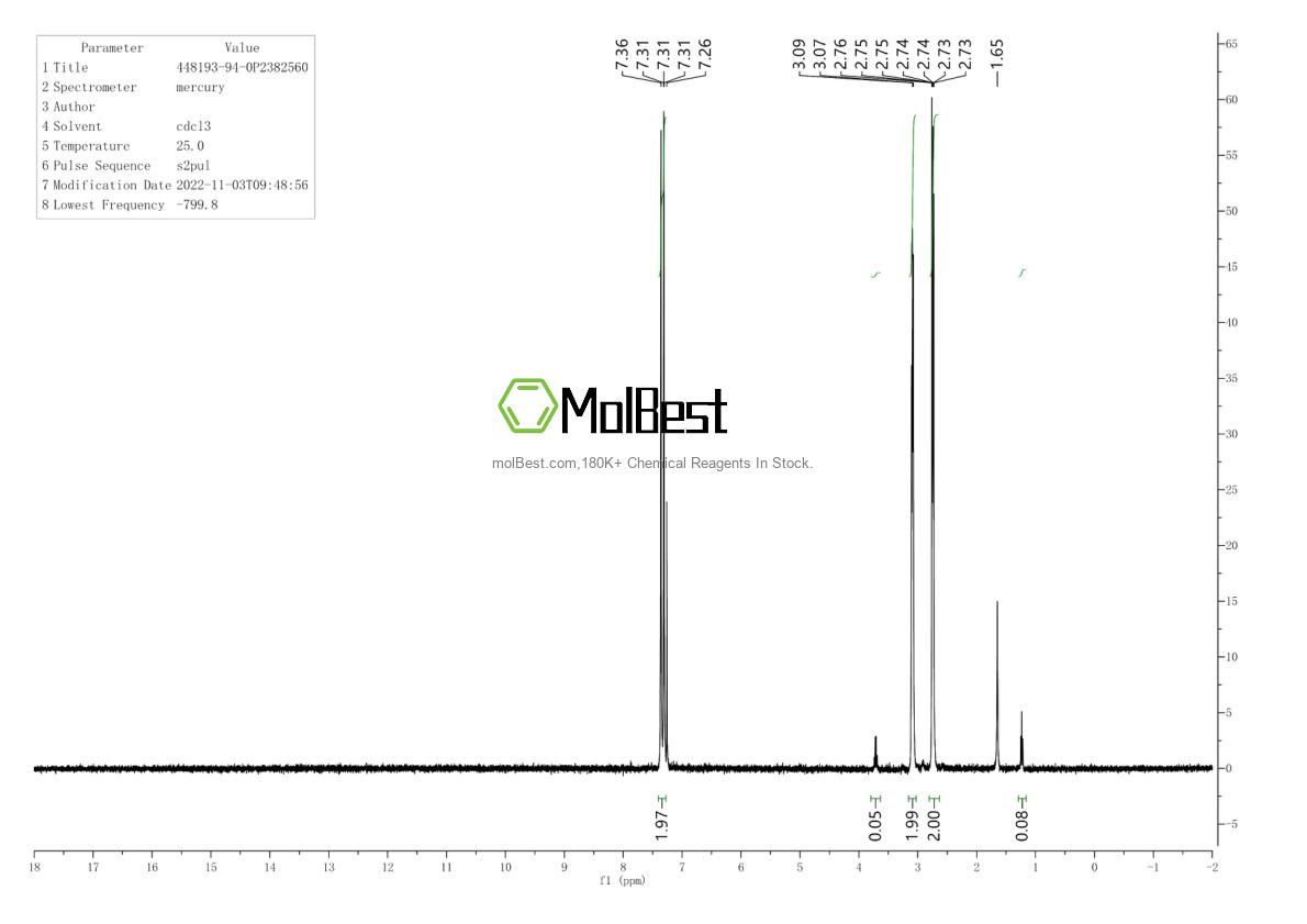 Physical sample testing spectrum (NMR) of 448193-94-0