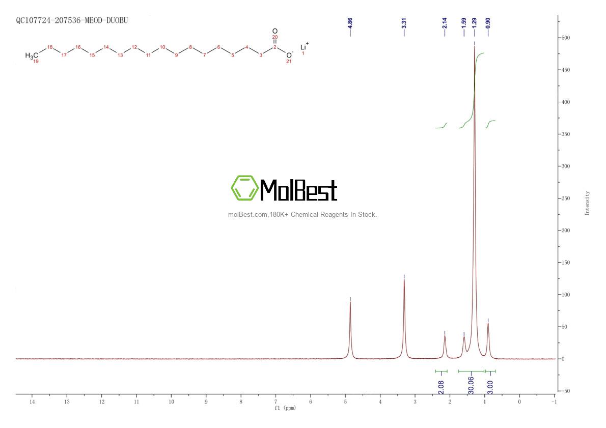 Physical sample testing spectrum (NMR) of 4485-12-5