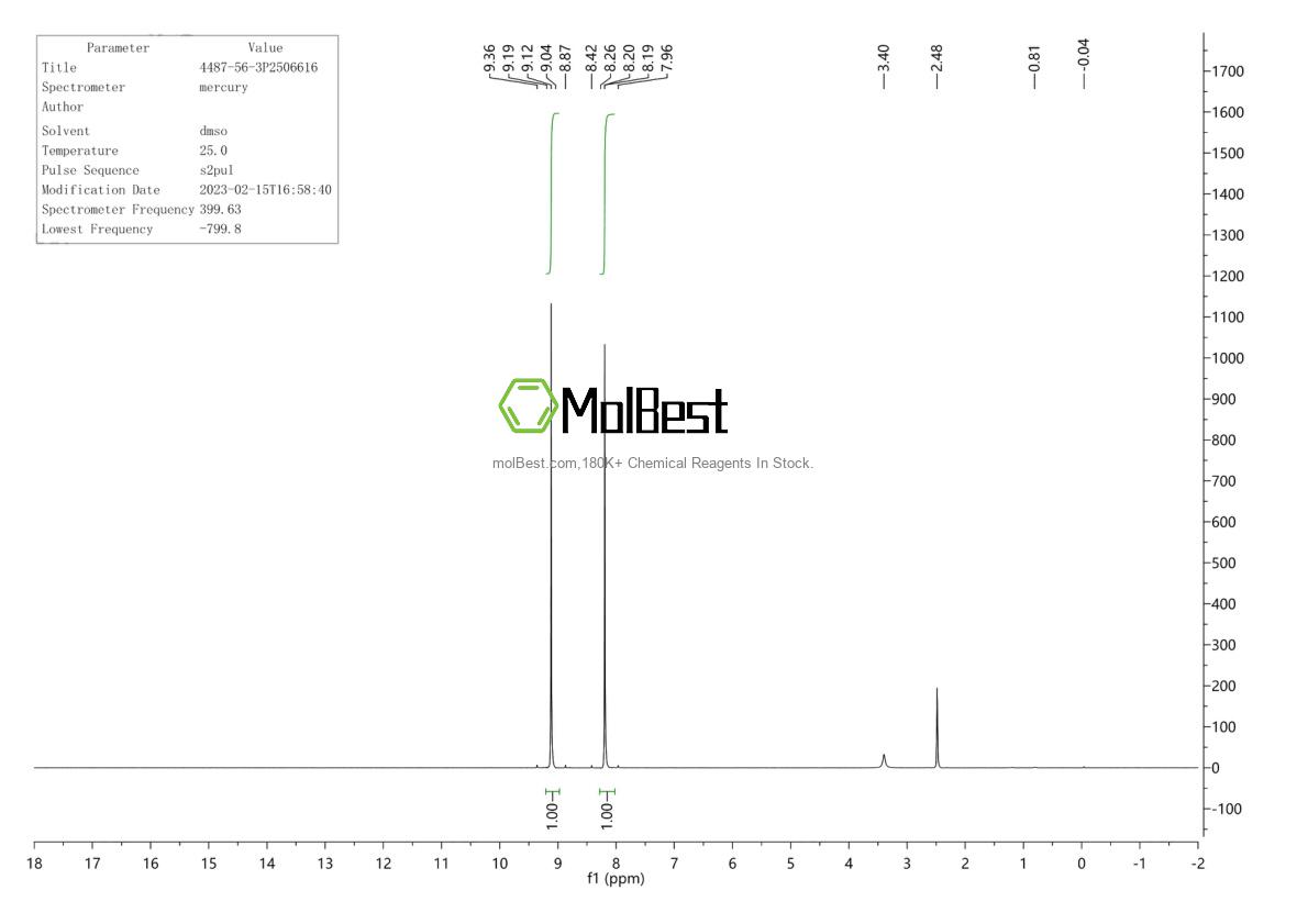 Physical sample testing spectrum (NMR) of 4487-56-3