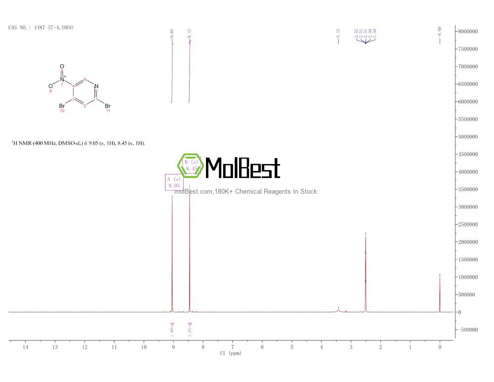 Physical sample testing spectrum (NMR) of 4487-57-4