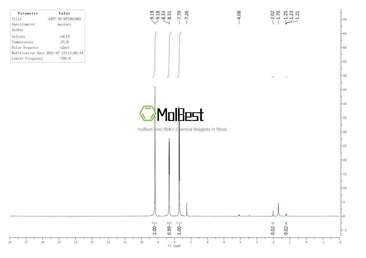 Physical sample testing spectrum (NMR) of 4487-59-6