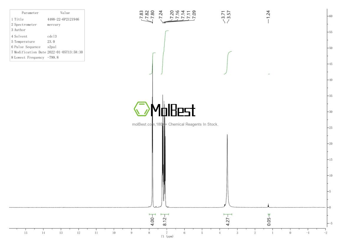 Physical sample testing spectrum (NMR) of 4488-22-6